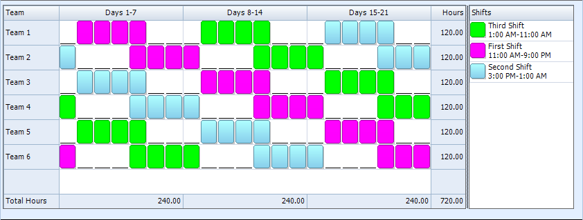Hour Shift Schedule Template