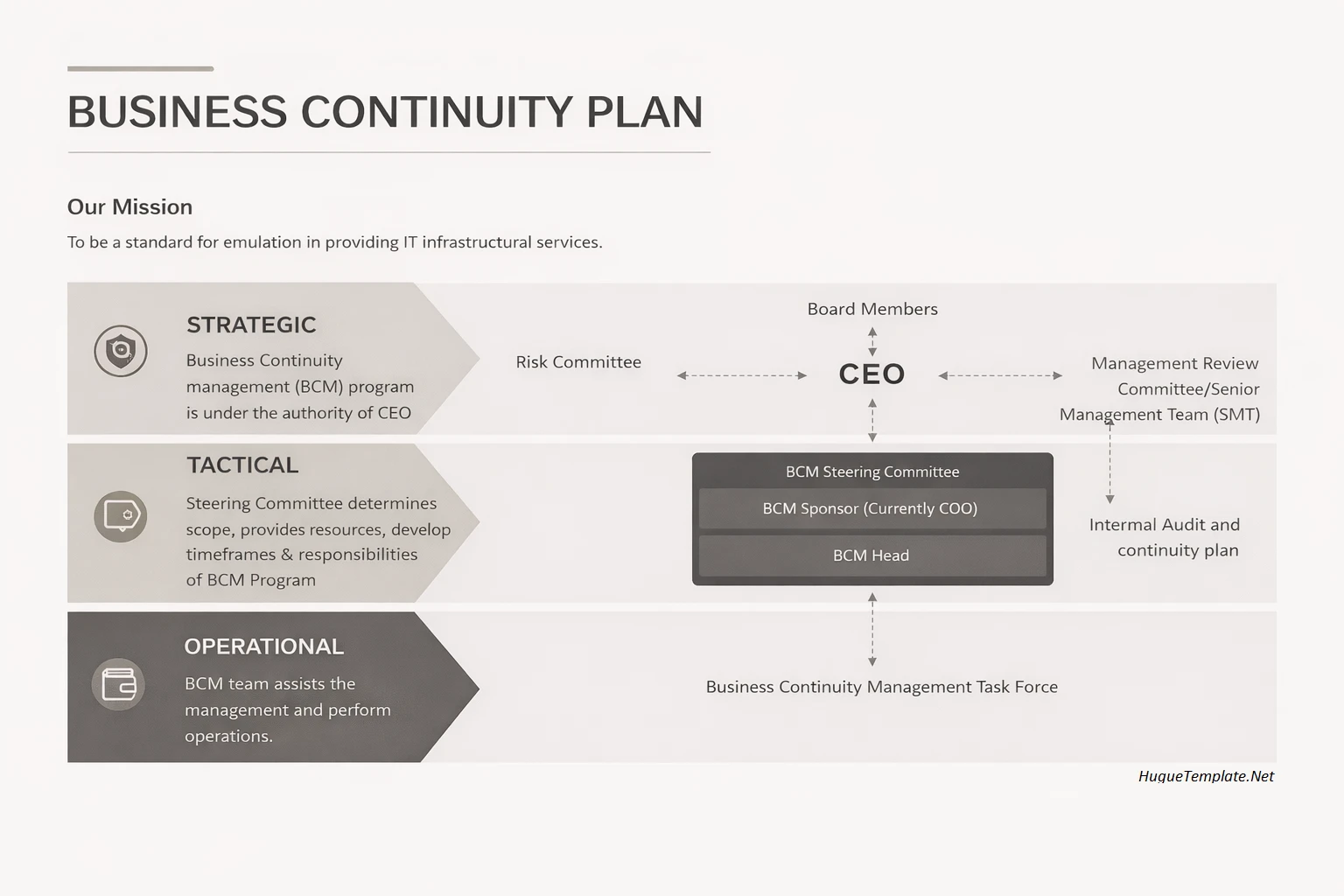 Business Continuity Plan Template