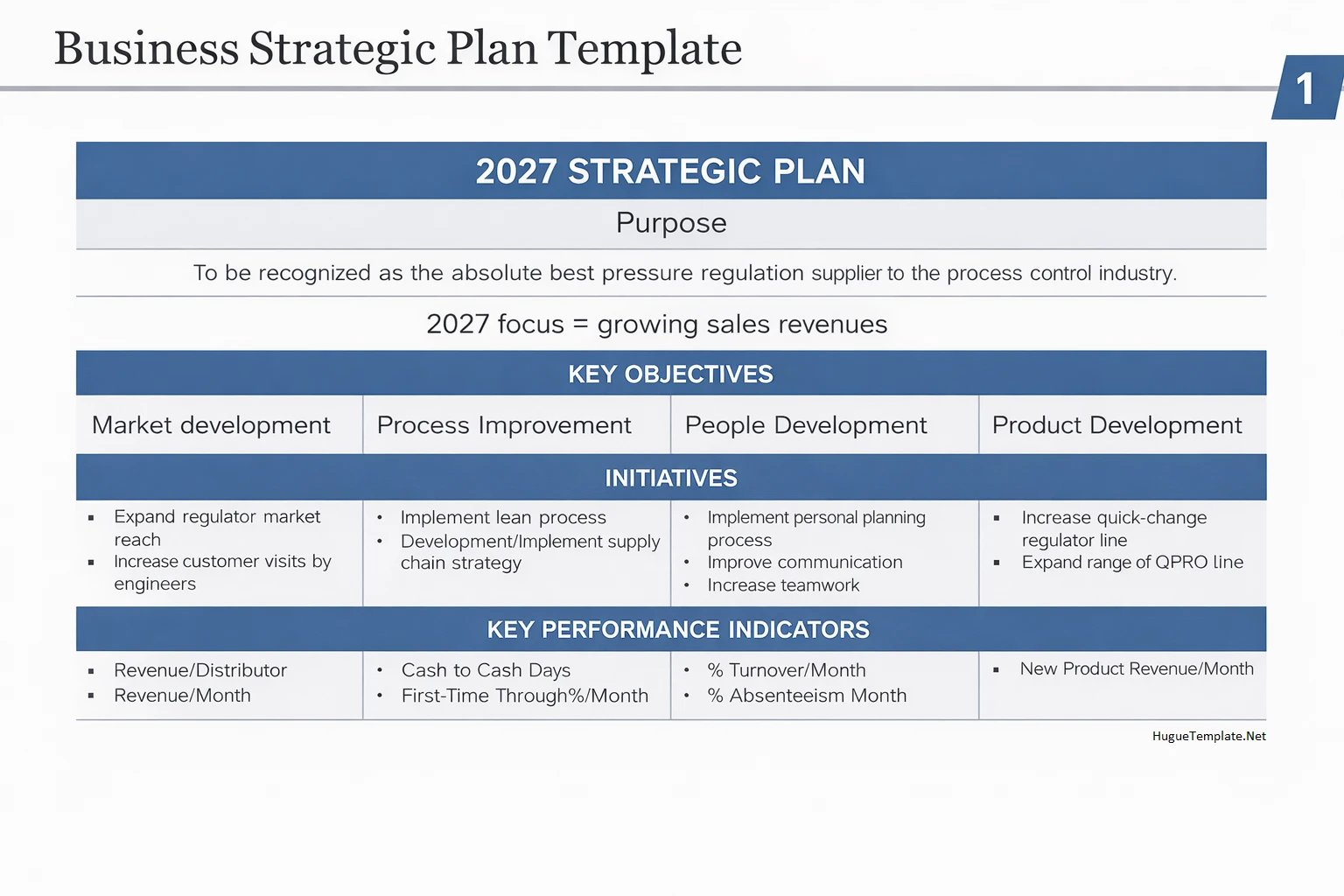 Business Strategic Plan Template