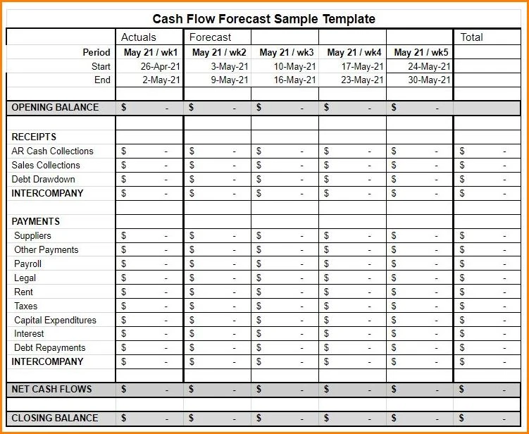Cash Flow Forecast Template Cash Flow Forecast Template Excel
