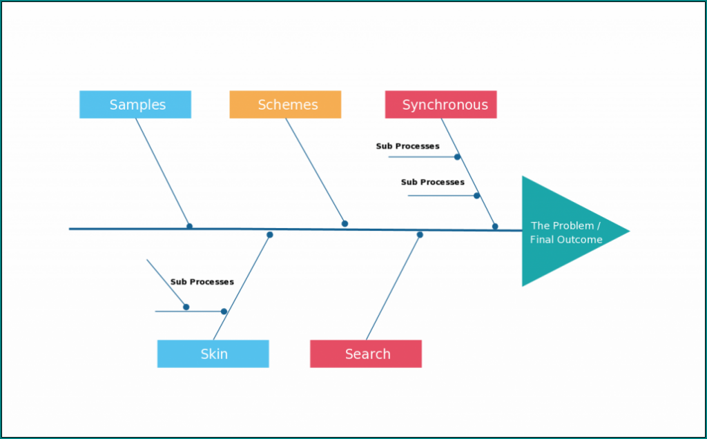 Printable Cause And Effect Diagram Template