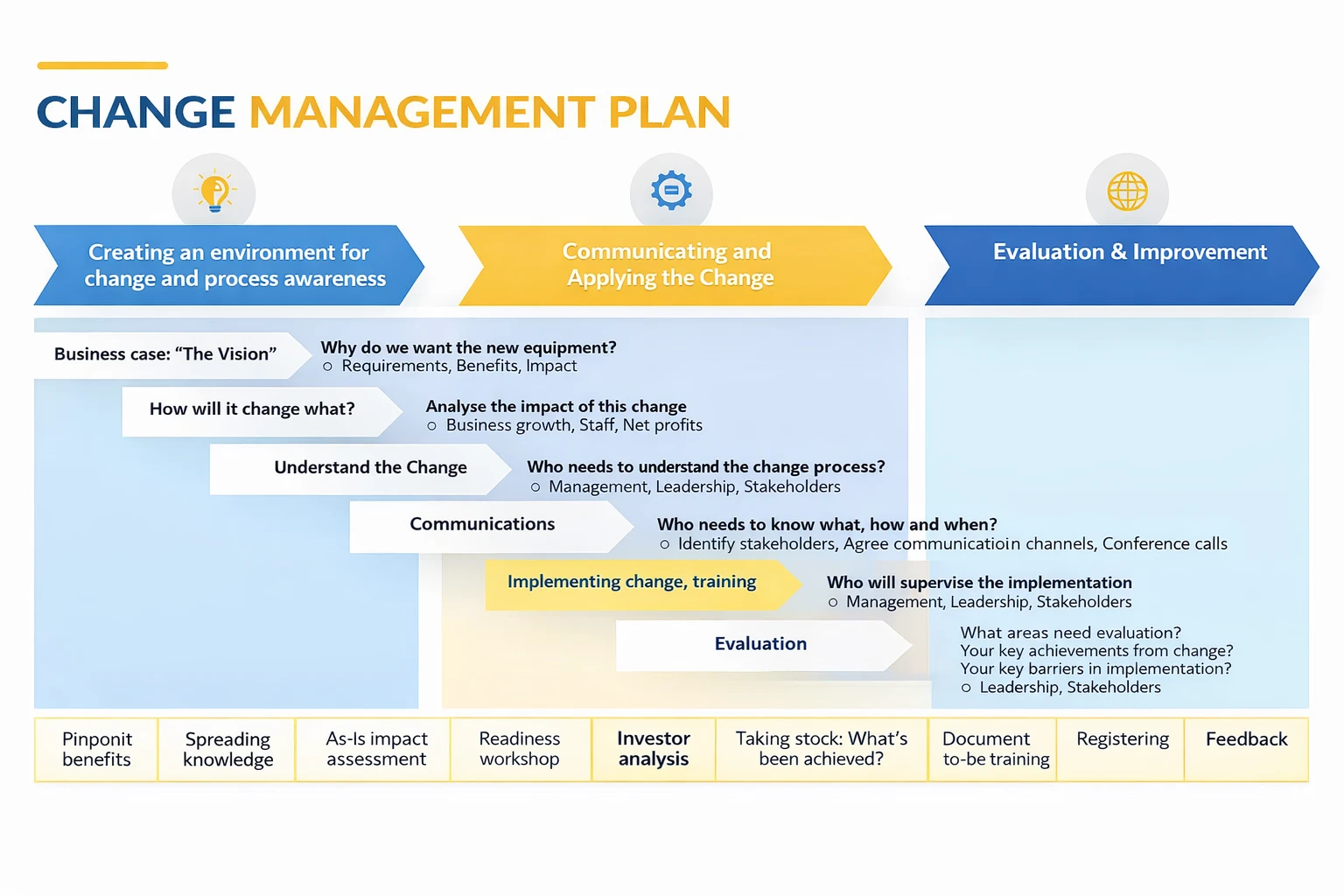 Change Management Planning Template Change Management Planning Template