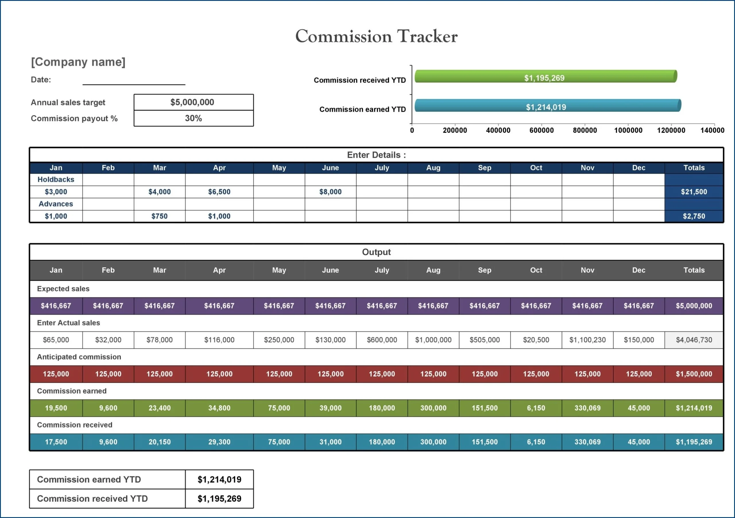 Commission Sheet Template Example