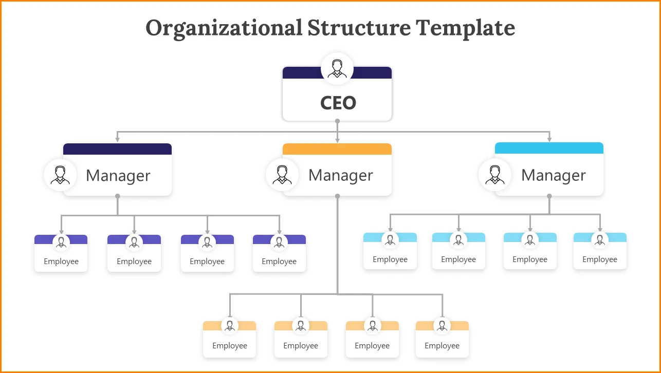 Company Chart Template Sample