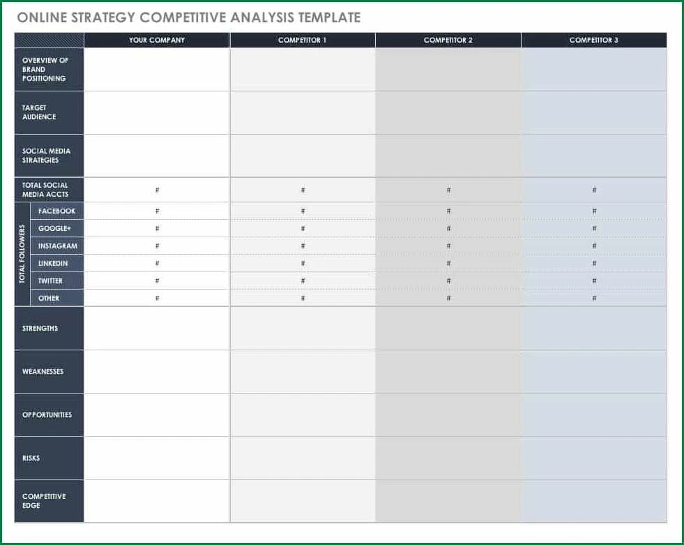 Competitive Analysis Template Example