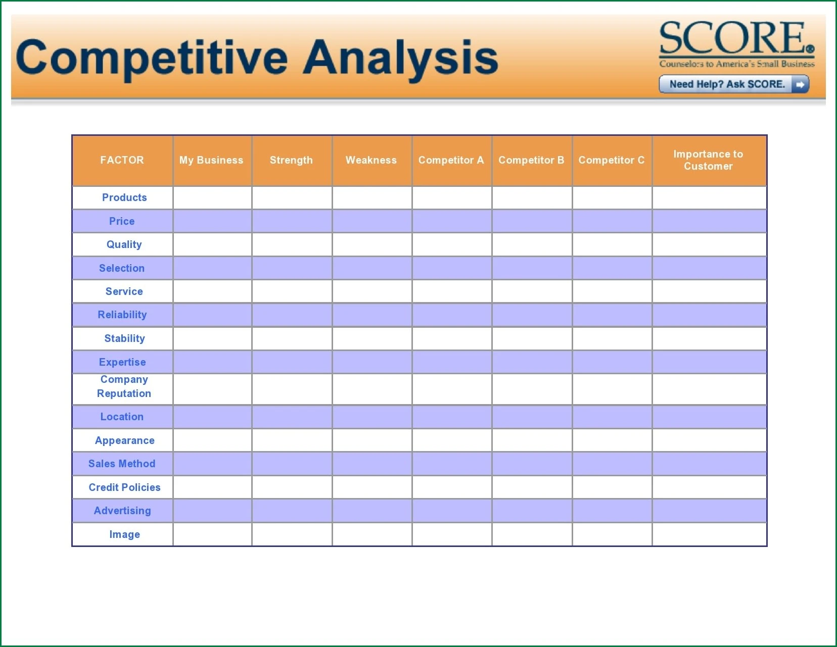 Competitive Analysis Template Sample