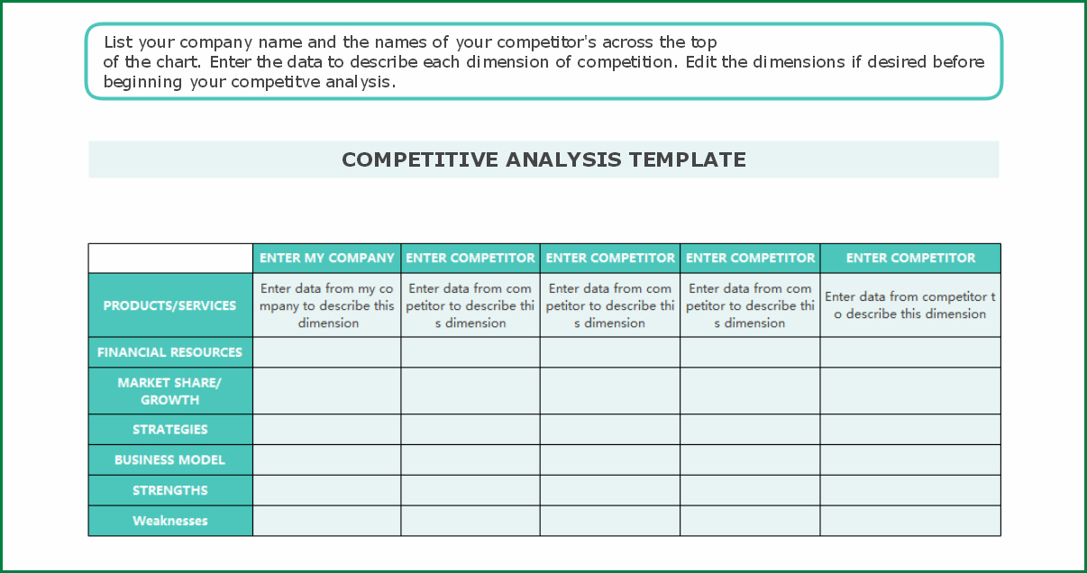 Competitor Analysis Template Sample
