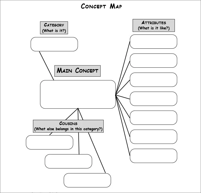 Concept Map Template Sample