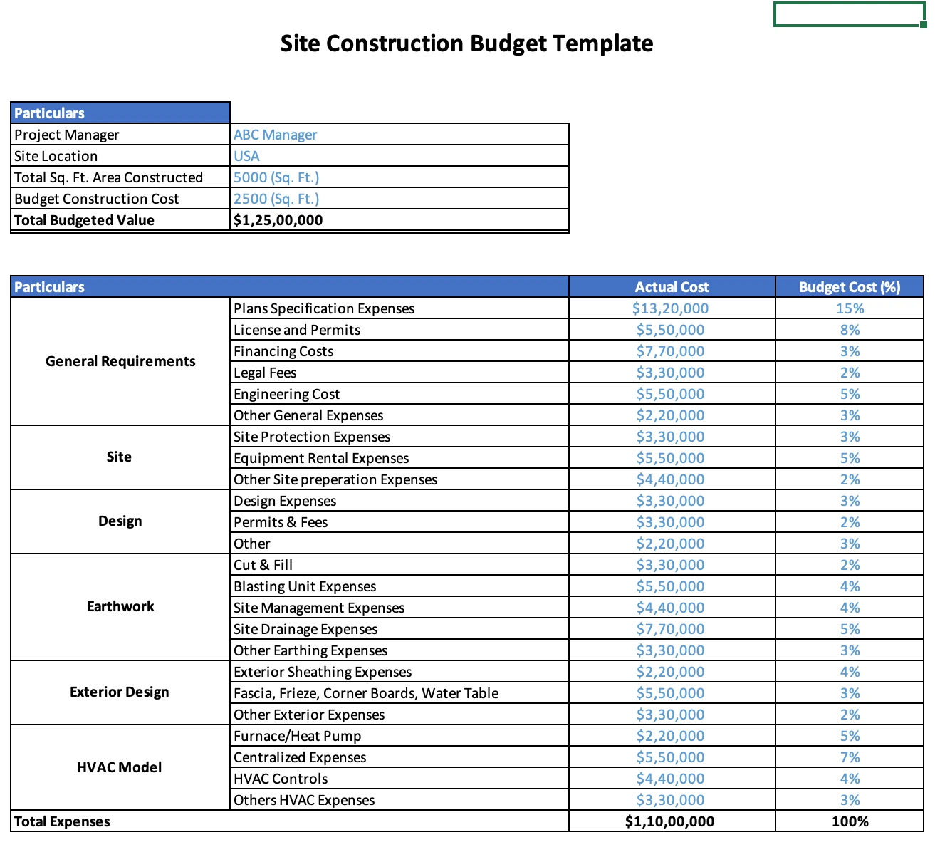 Construction Budget Template Example