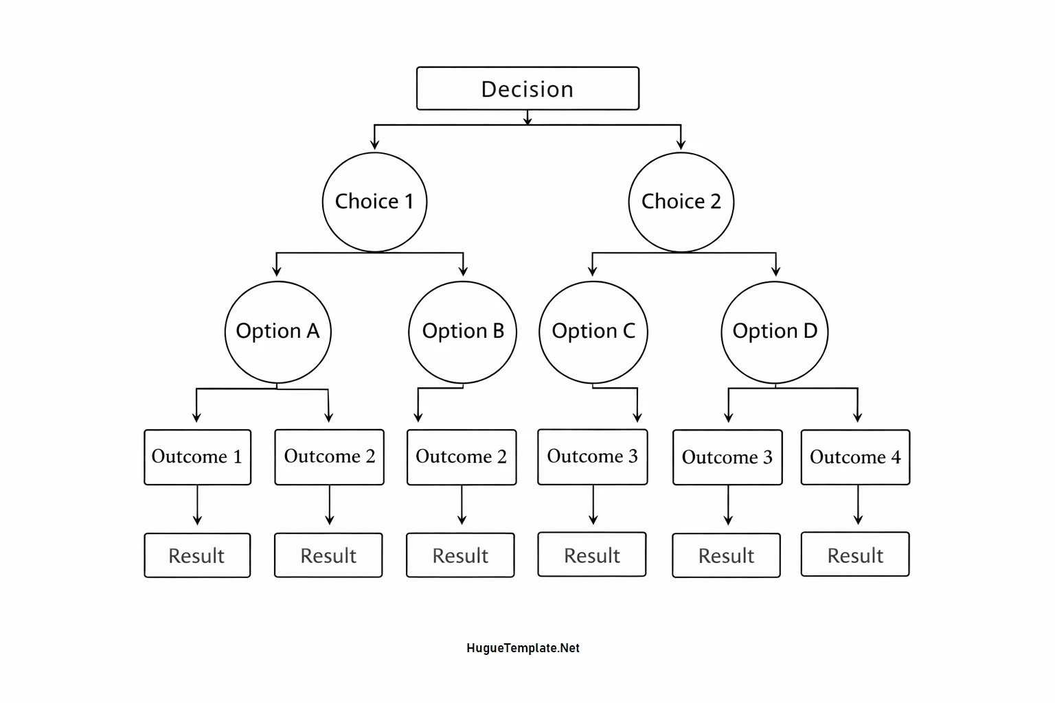 Decision Chart Template Simple Blank Decision Chart Template