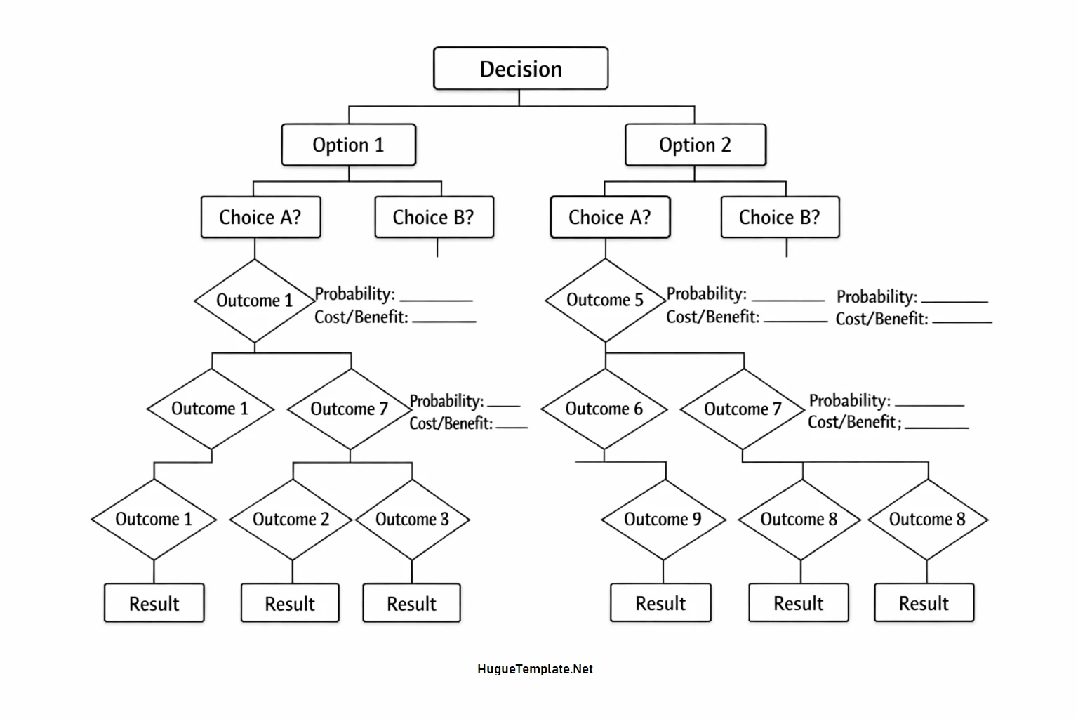 Decision Tree Template