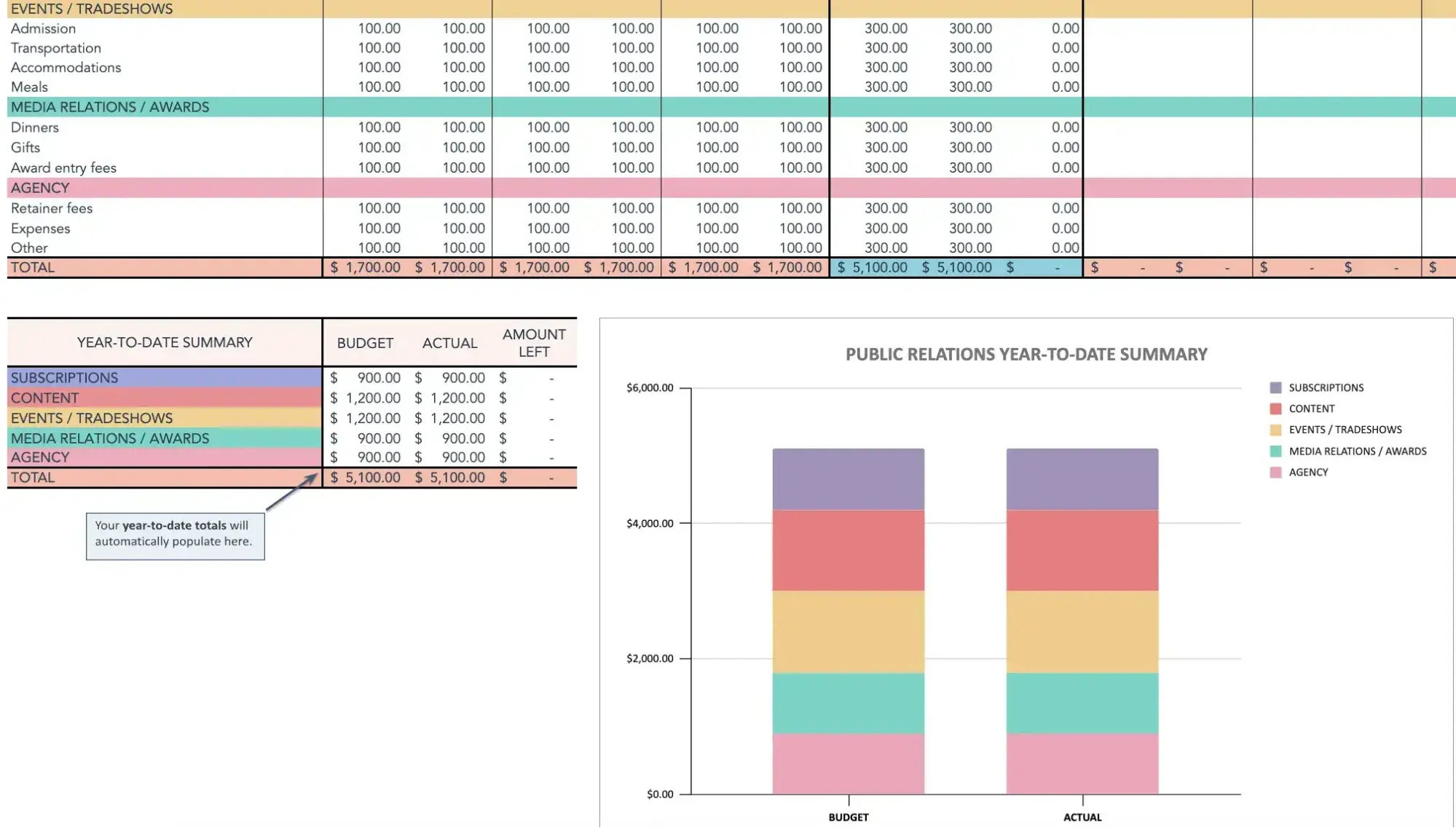 Example Marketing Budget Template Example Marketing Budget Template