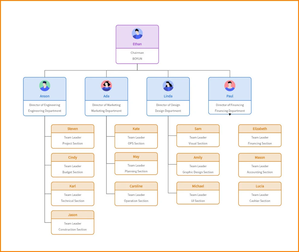 Free Printable Company Chart Template