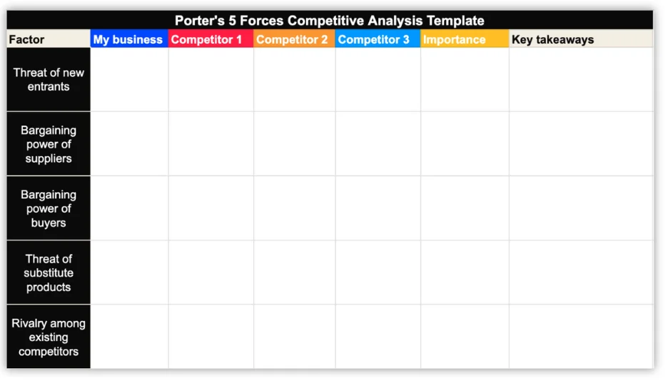 Example of Competitive Analysis Template