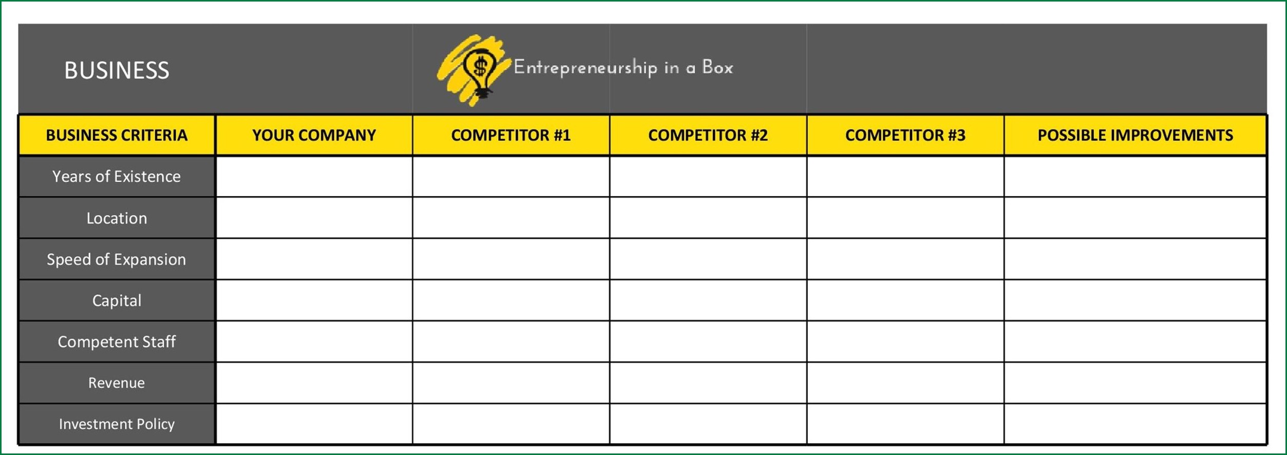 Example of Competitor Analysis Template