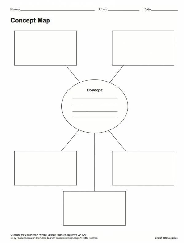 Example of Concept Chart Template