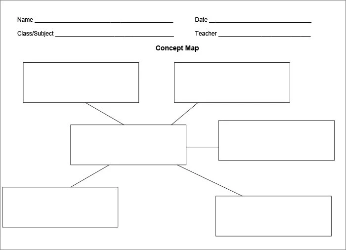 Example of Concept Map Template