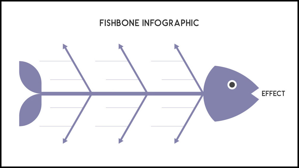 Example of Fishbone Diagram Template Example of Fishbone Diagram Template