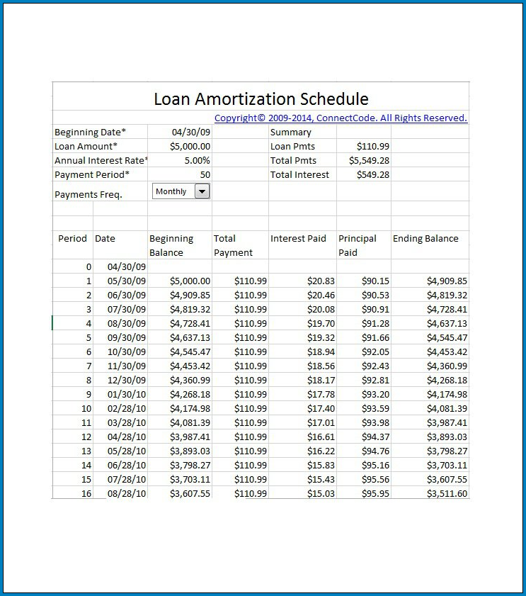Example of Monthly Amortization Schedule Template Example of Monthly Amortization Schedule Template