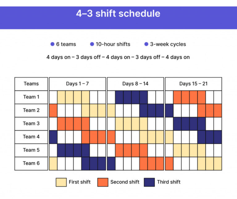 Rotating Shift Schedule Template (Excel)