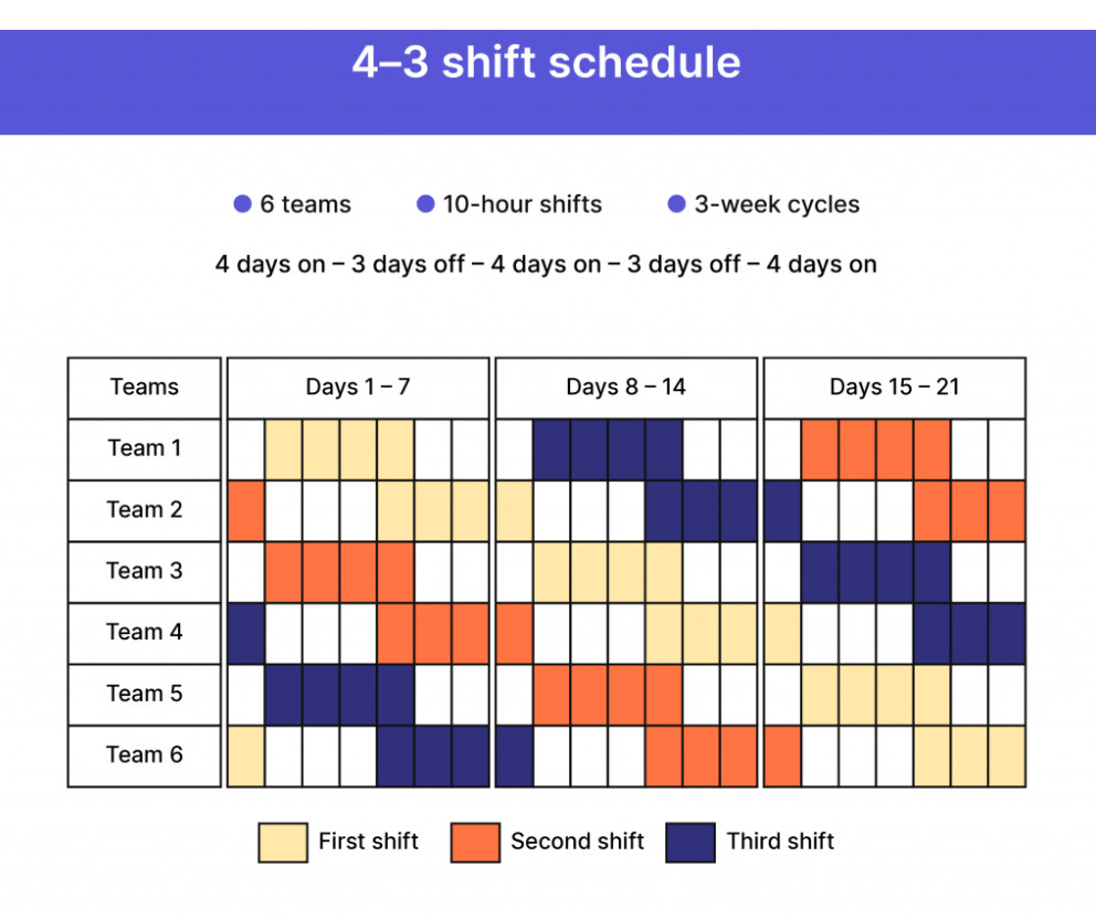 Example of Rotating Shift Schedule Template
