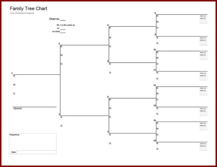Family Tree Chart Template Example
