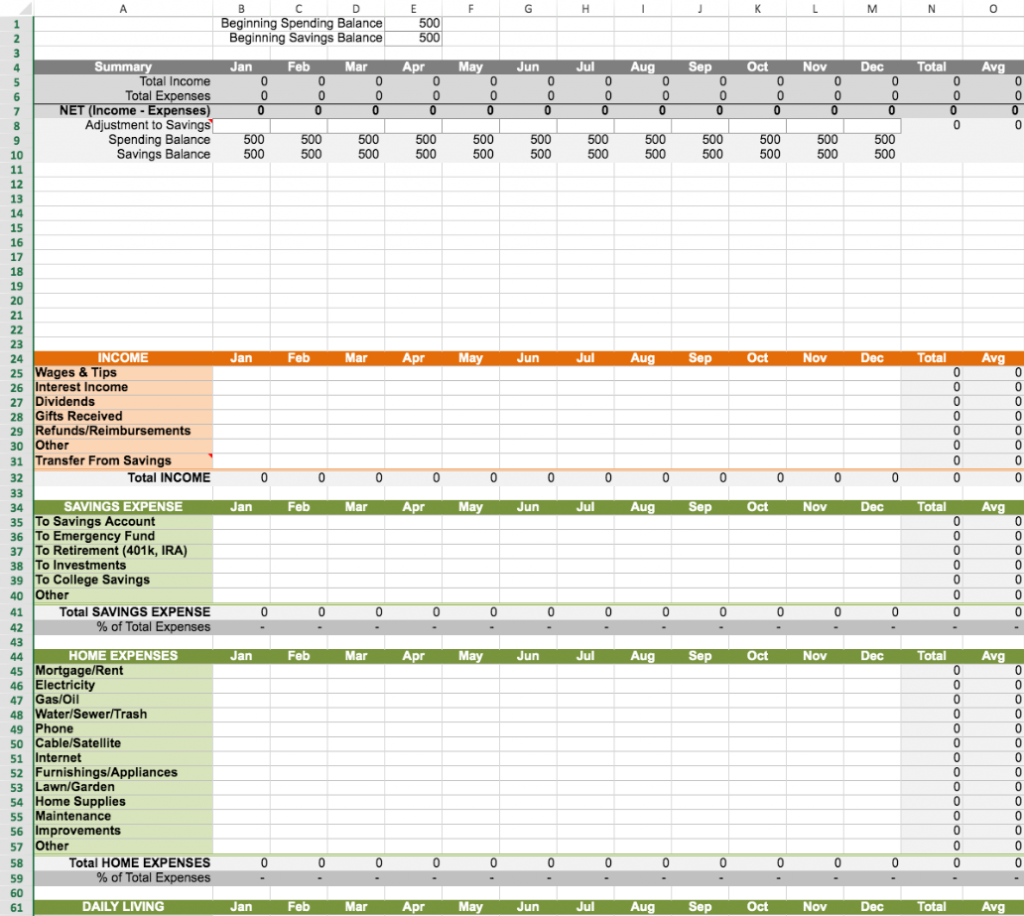 Financial Budget Template