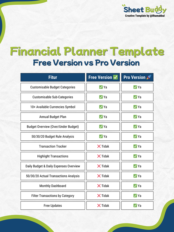 Financial Budget Template