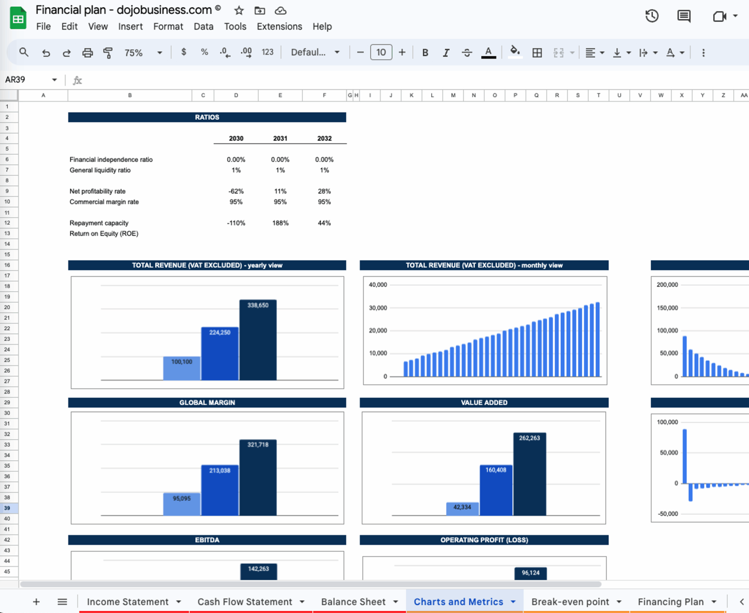 Financial Budget Template