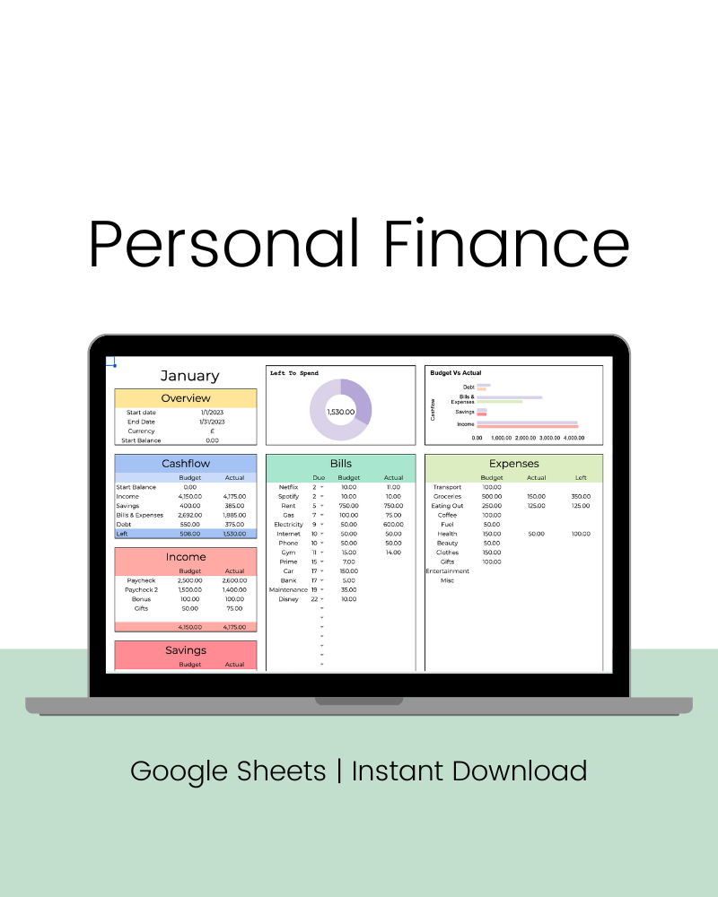 Financial Budget Template