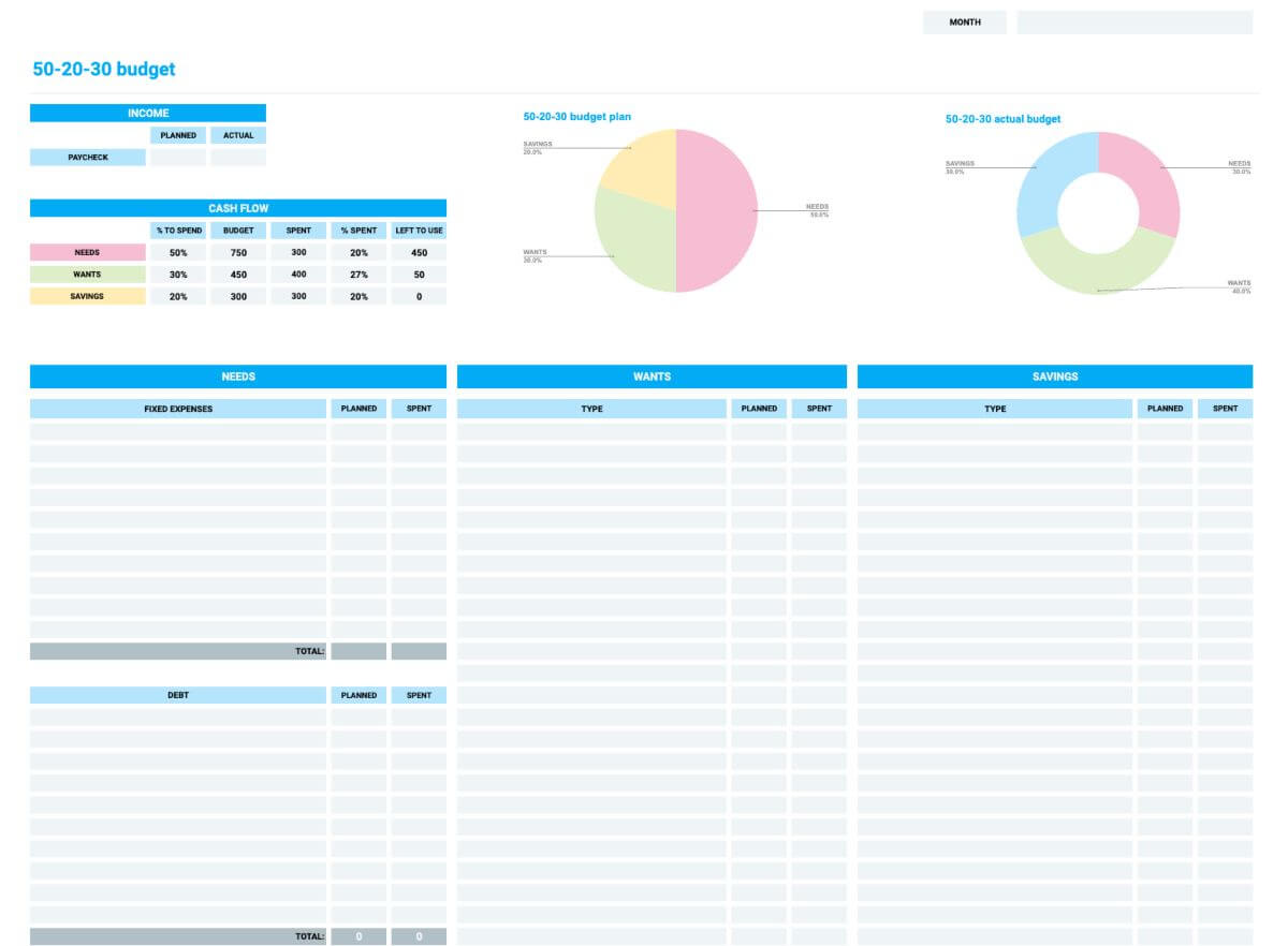 Financial Budget Template