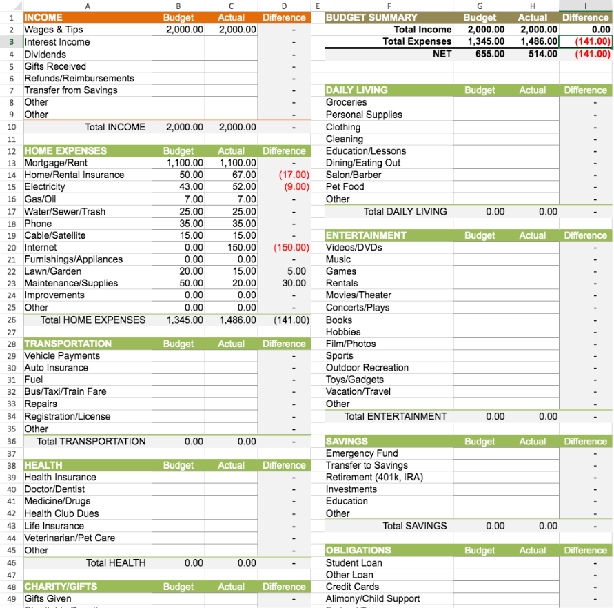 Financial Budget Template