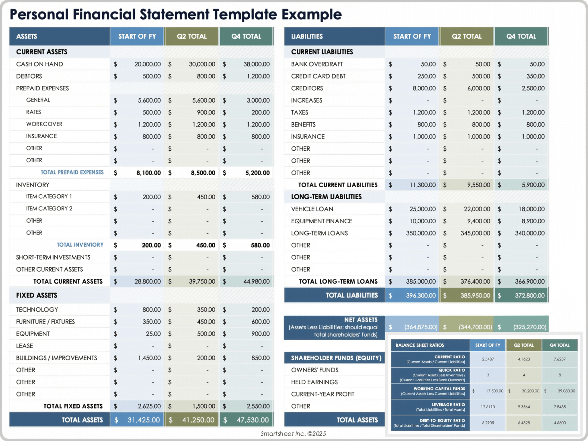 Financial Statement Template Sample