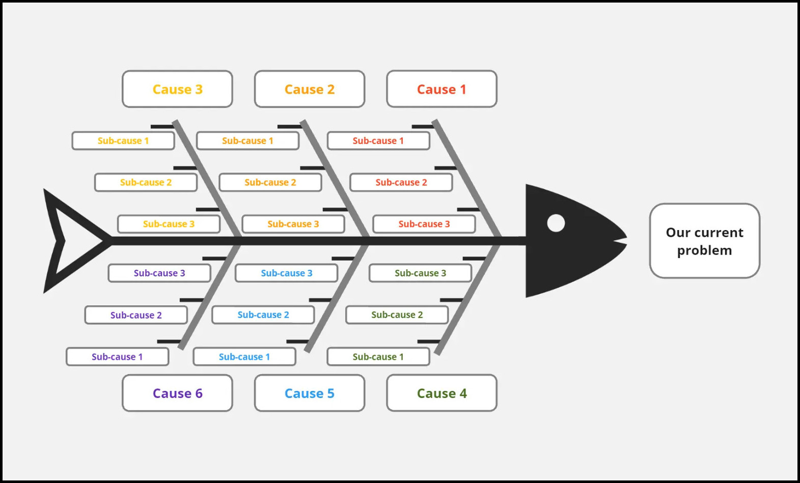 Fishbone Diagram Template Sample Fishbone Diagram Template Sample