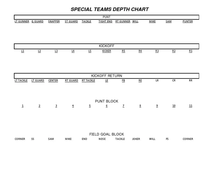 Football Depth Chart Template Football Depth Chart Template