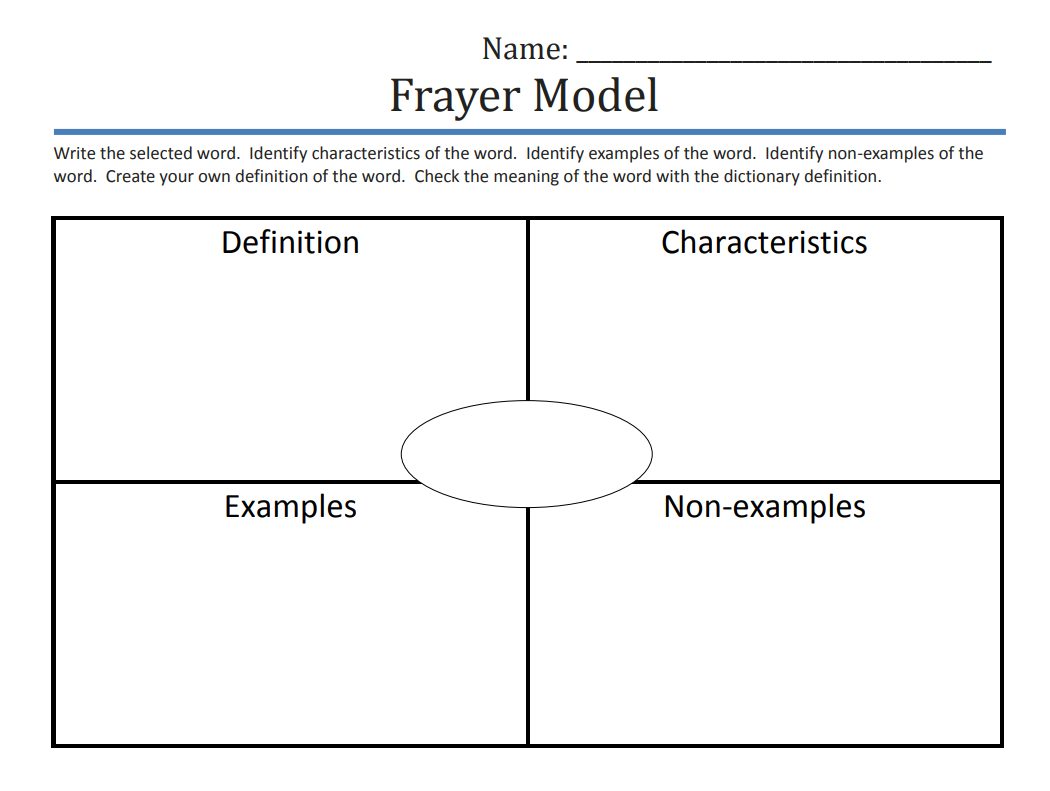 Frayer Model Template Frayer Model Template