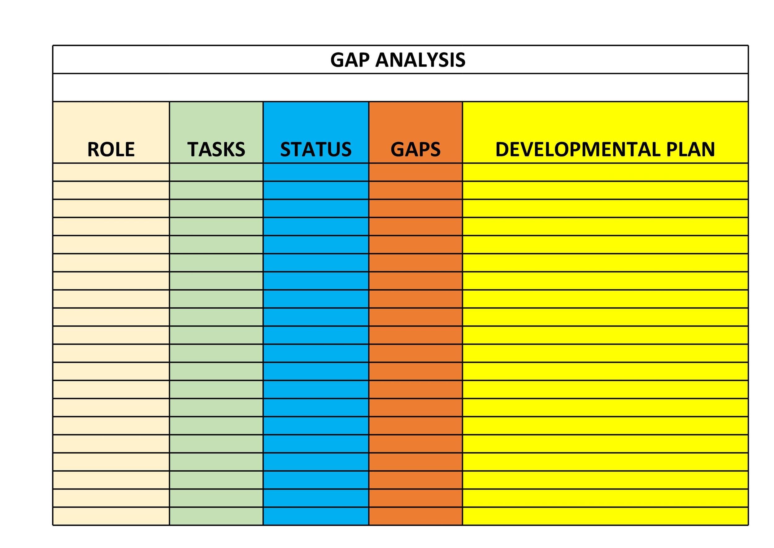 GAP analysis example GAP analysis example