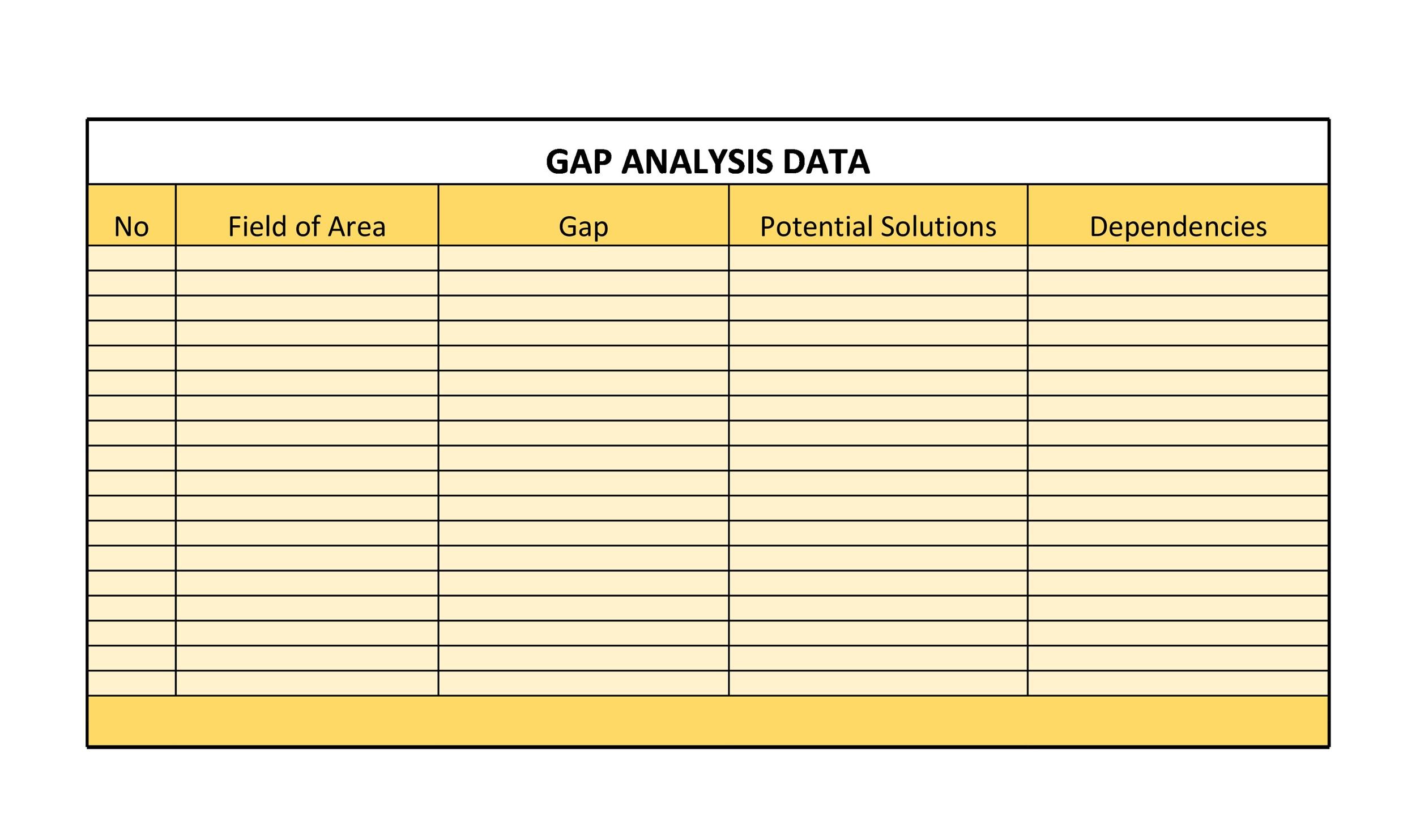 GAP analysis report GAP analysis report