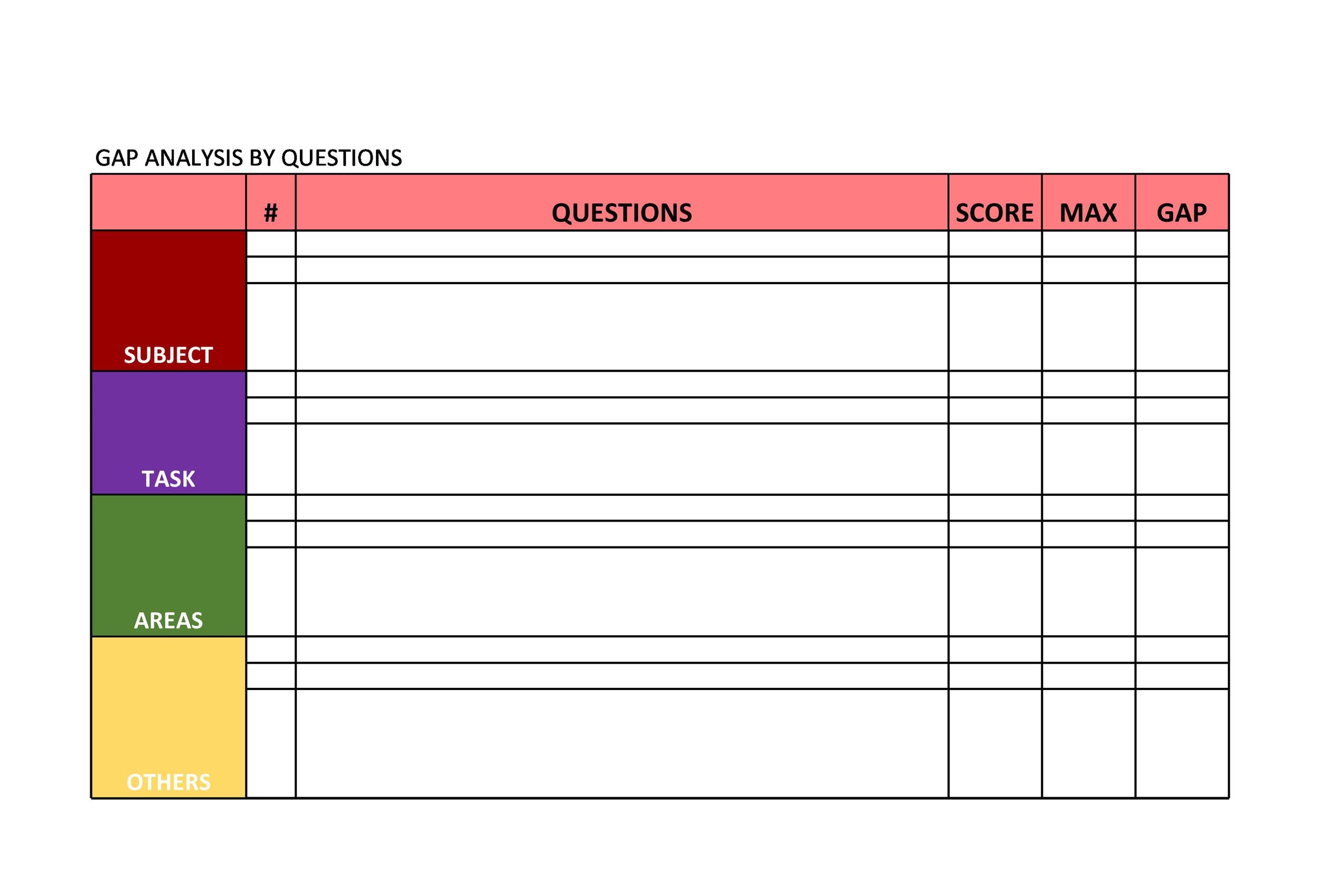 GAP analysis template free GAP analysis template free