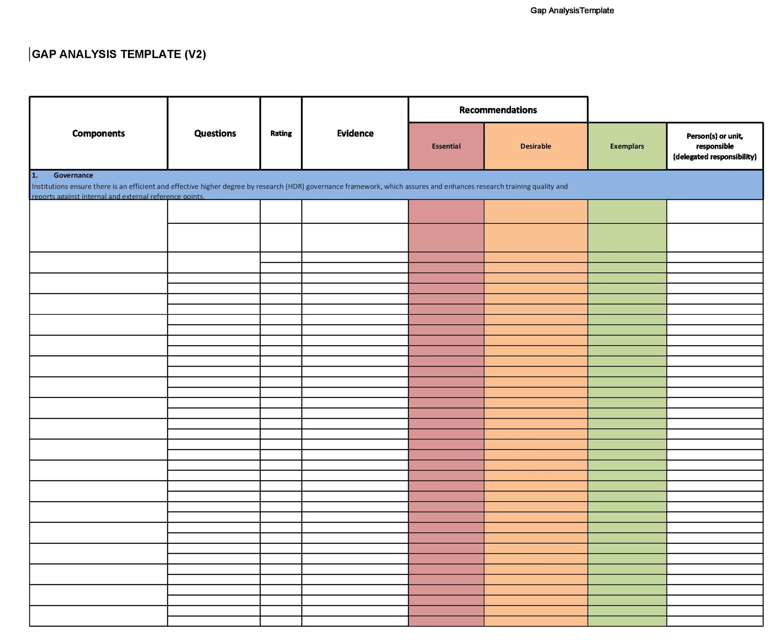 GAP analysis template powerpoint GAP analysis template powerpoint