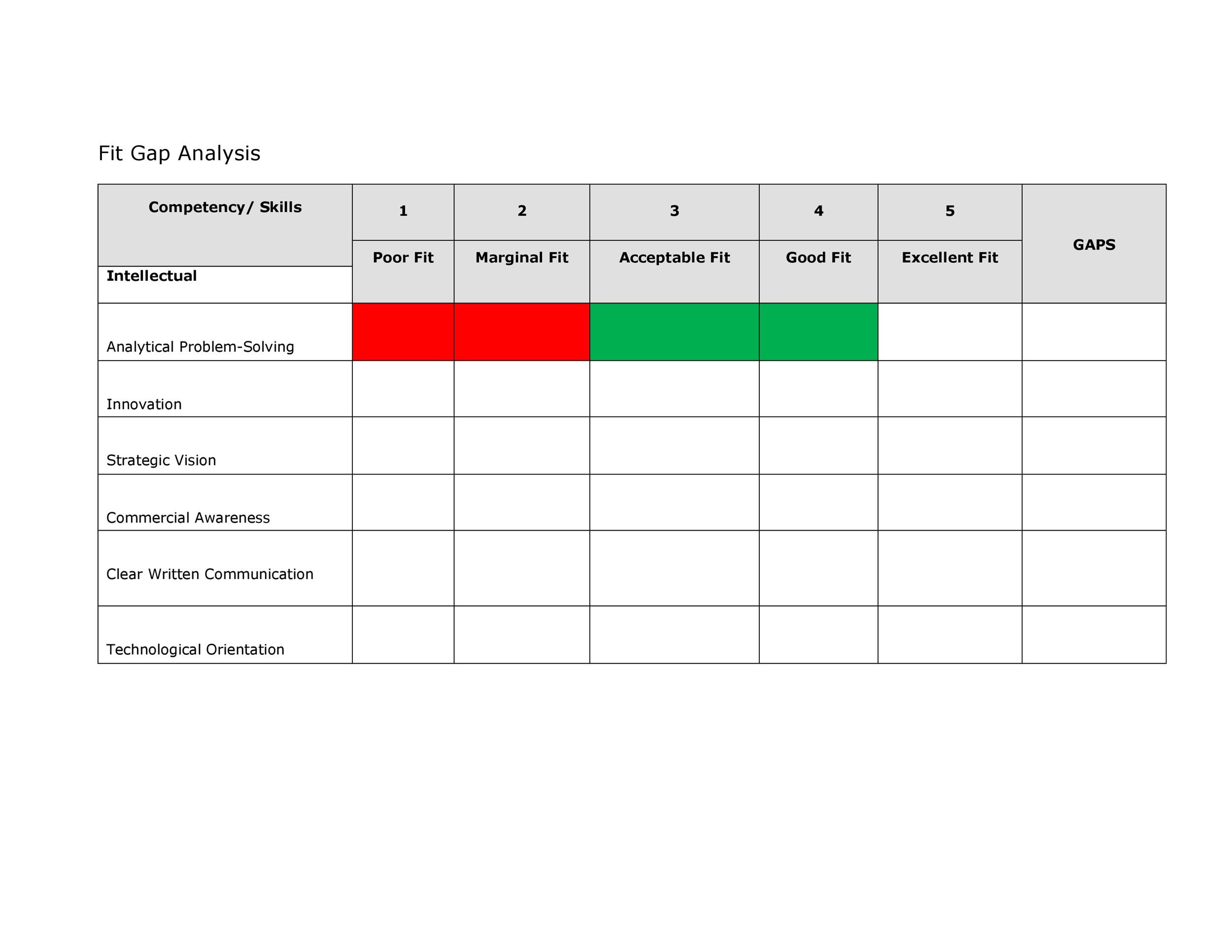 GAP analysis template word GAP analysis template word