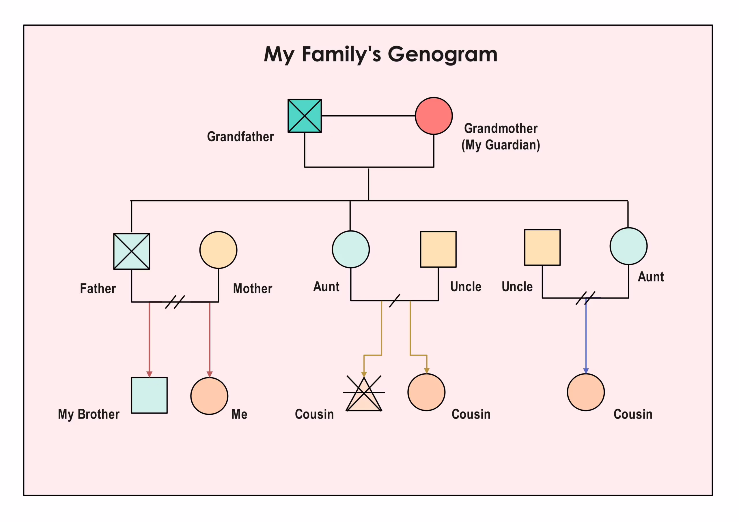 Genogram Template