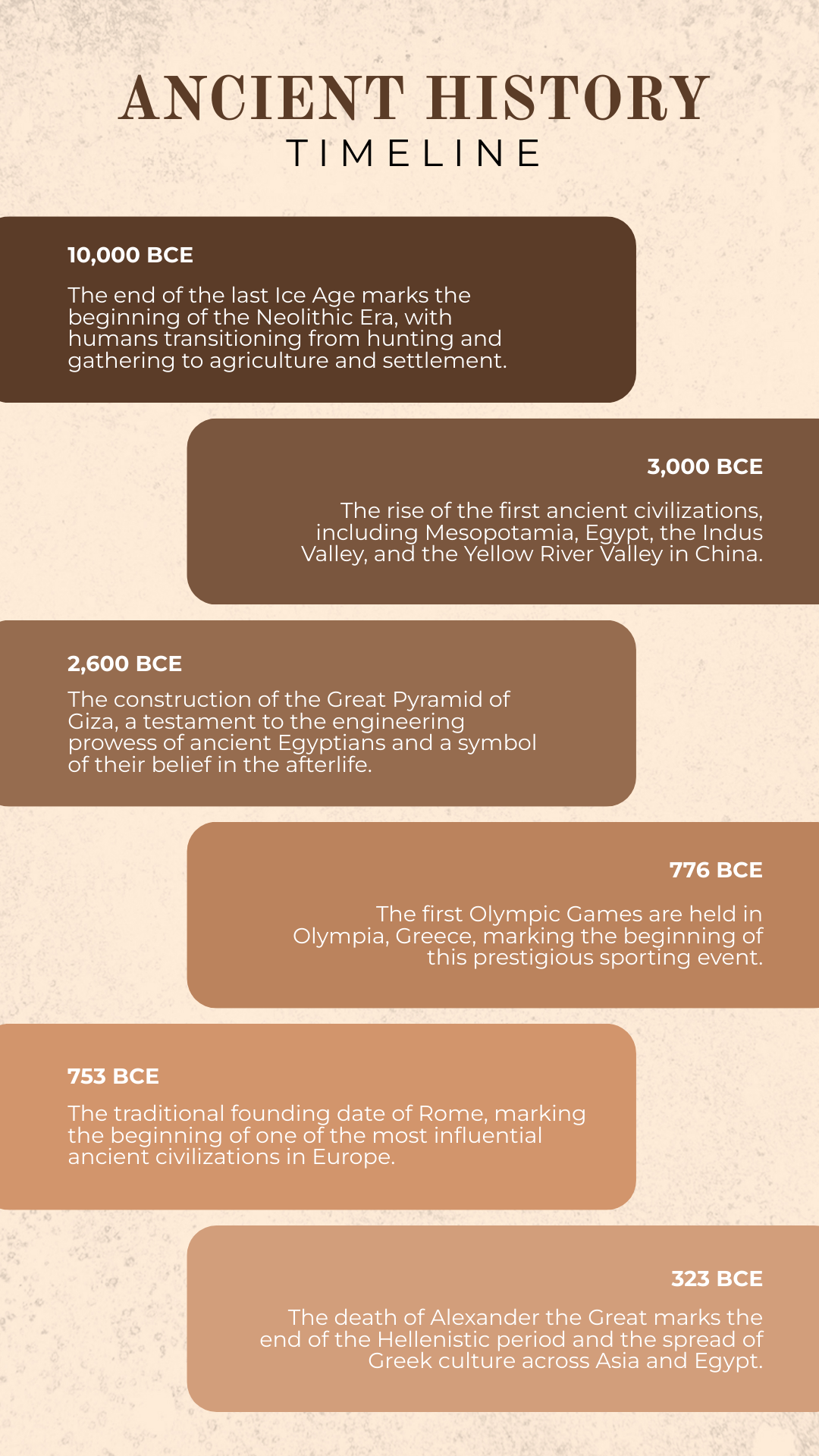 History Timeline Template History Timeline Template