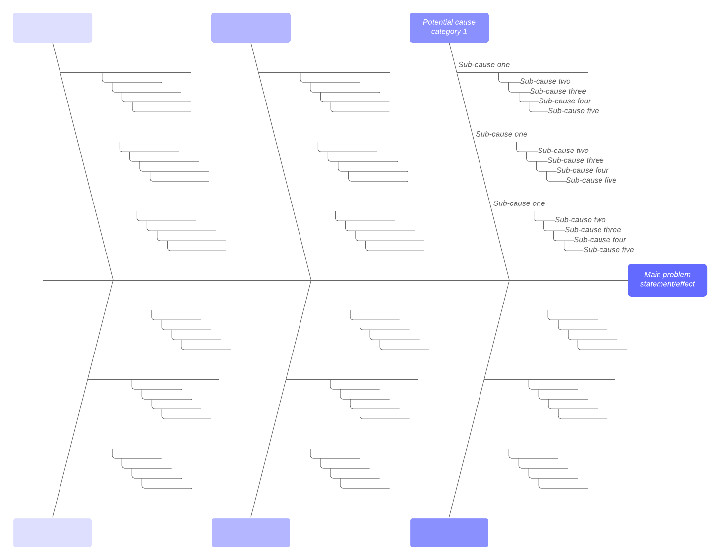 Ishikawa Chart Template Sample Ishikawa Chart Template Sample