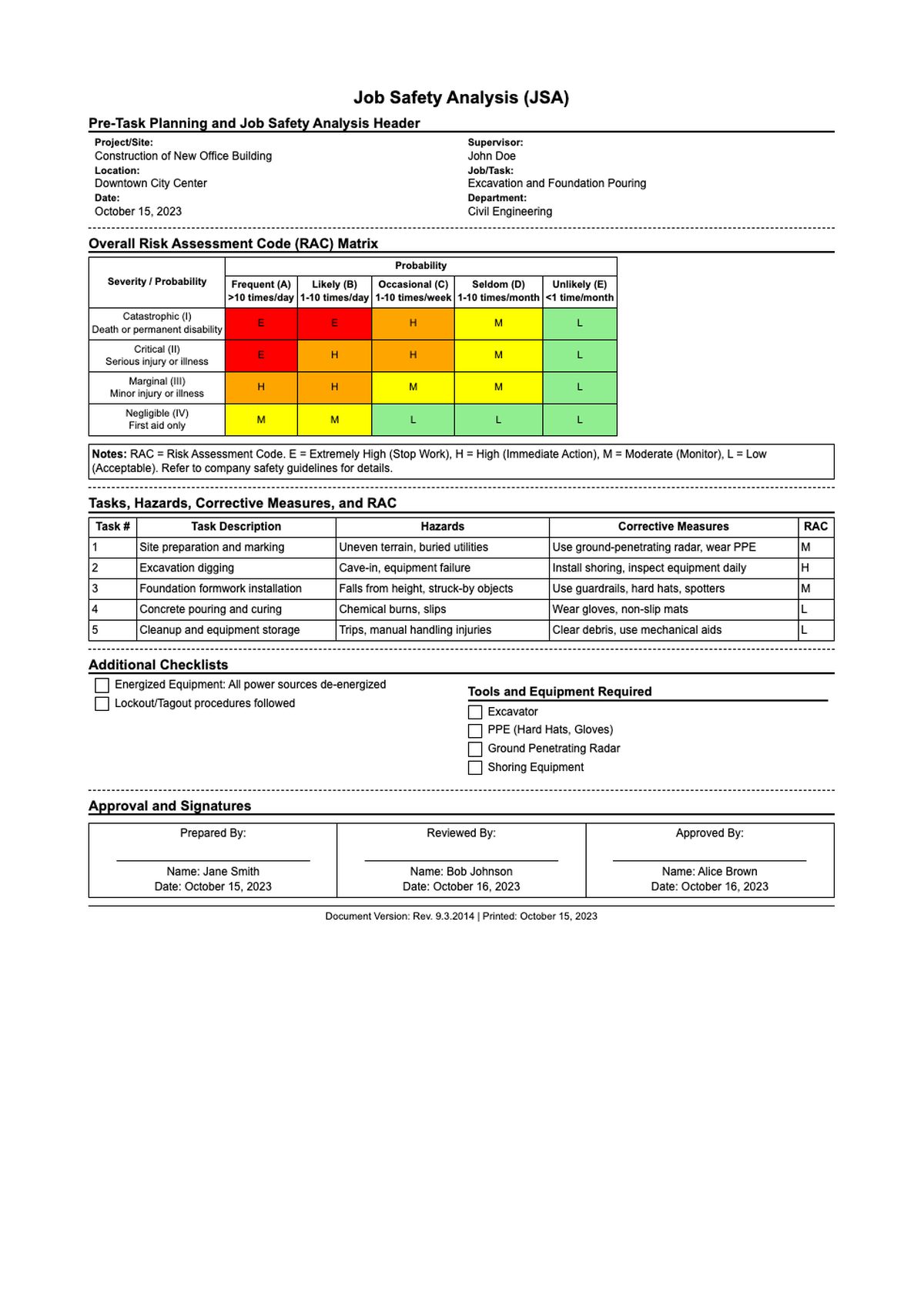 Job Safety Analysis Template Example Job Safety Analysis Template Example