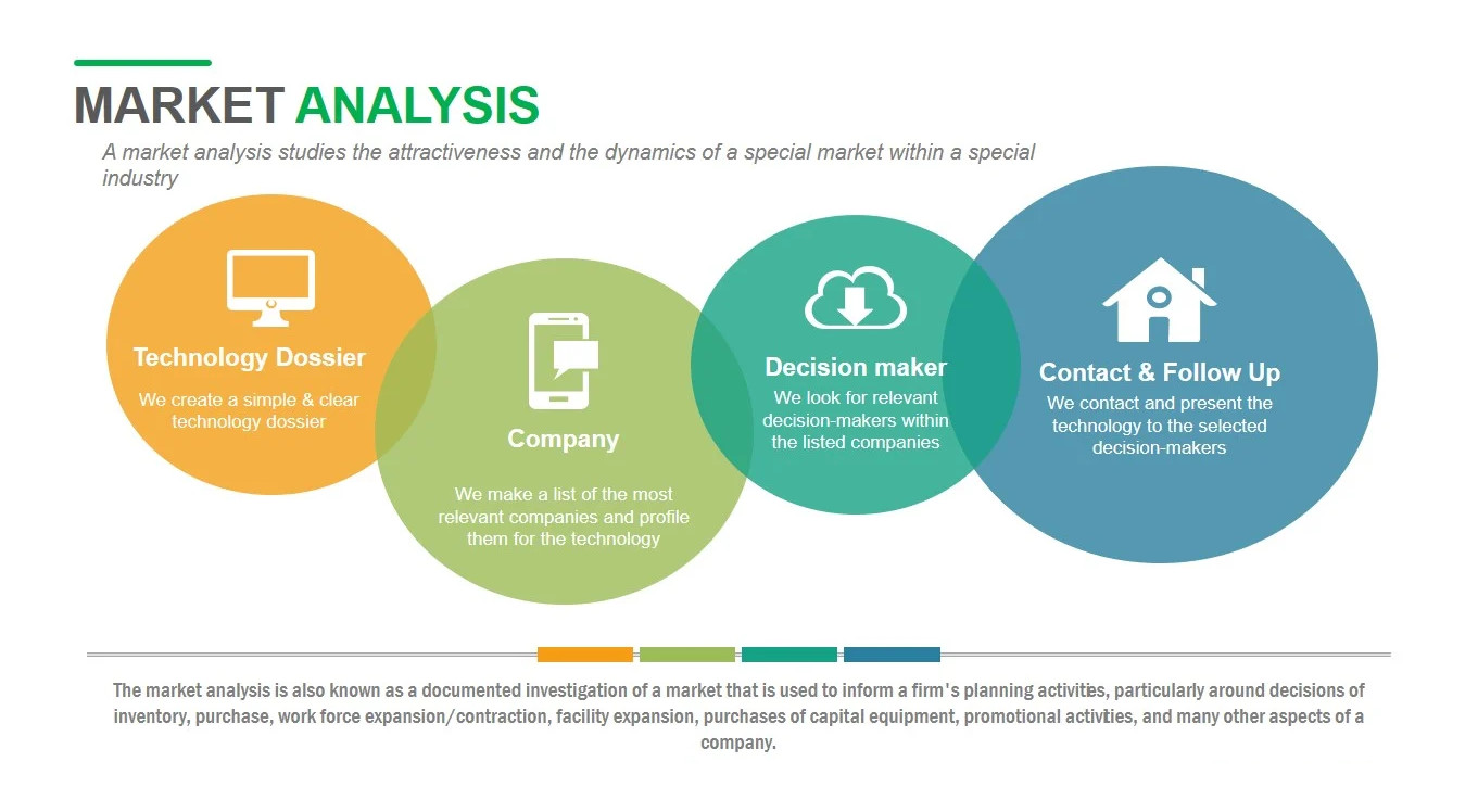 Market Analysis Sample Market Analysis Sample