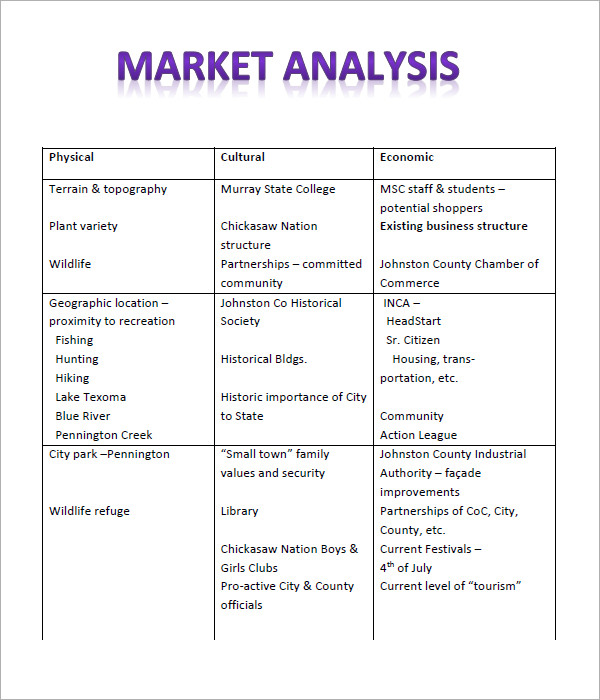 Market Analysis Template Market Analysis Template