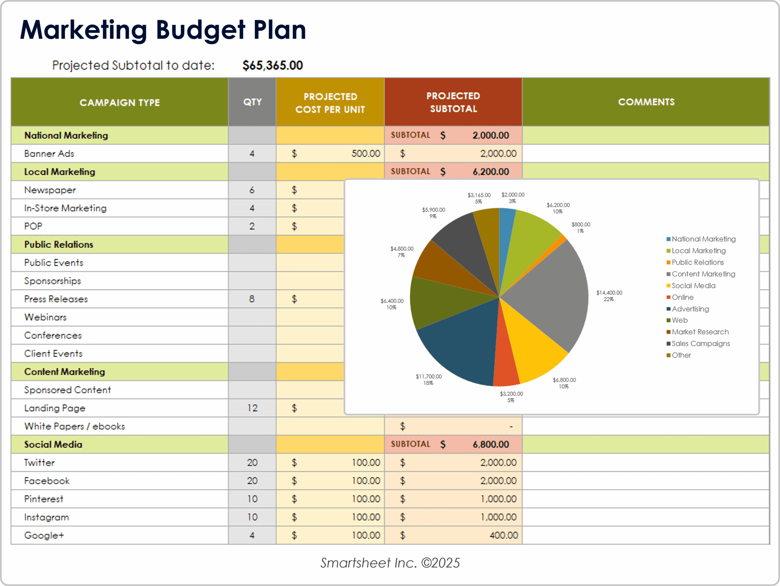 Marketing Budget Template Example Marketing Budget Template Example