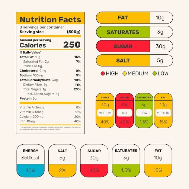 Nutrition Chart Template Example Nutrition Chart Template Example