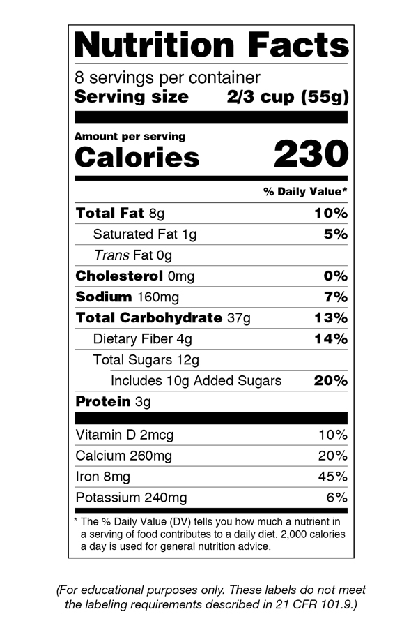 Nutrition Chart Template Nutrition Chart Template